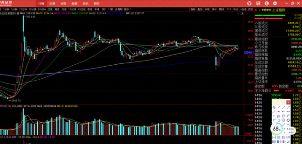 牛策略 目前持有低位筹码的股友, 要坚决拿得住才行, 后面会以前完全不同